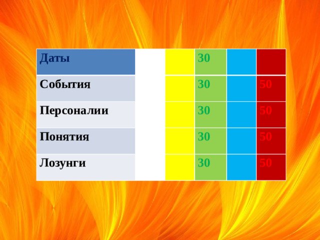 Даты 10 События 20 Персоналии 10 30 Понятия 20 10 40 30 10 20 Лозунги 20 30 40 50 10 40 50 30 20 50 40 30 50 40 50