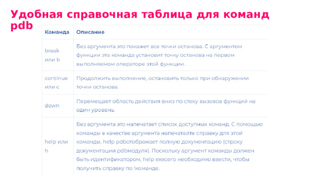 Удобная справочная таблица для команд pdb
