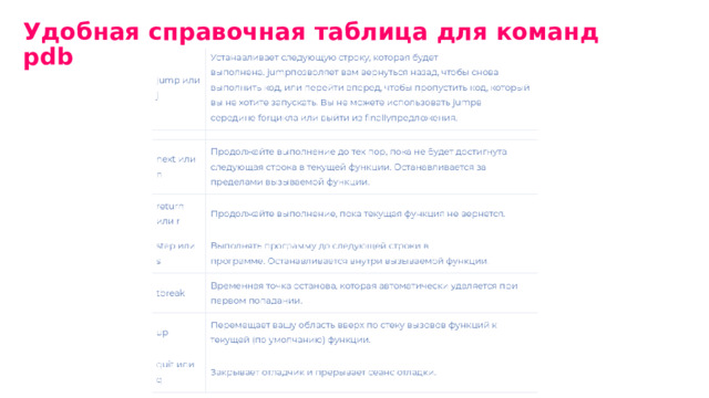 Удобная справочная таблица для команд pdb