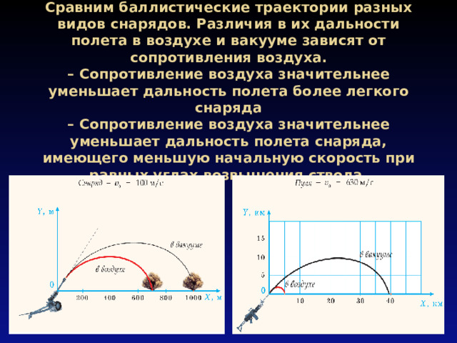 Сравним баллистические траектории разных видов снарядов. Различия в их дальности полета в воздухе и вакууме зависят от сопротивления воздуха. – Сопротивление воздуха значительнее уменьшает дальность полета более легкого снаряда – Сопротивление воздуха значительнее уменьшает дальность полета снаряда, имеющего меньшую начальную скорость при равных углах возвышения ствола.