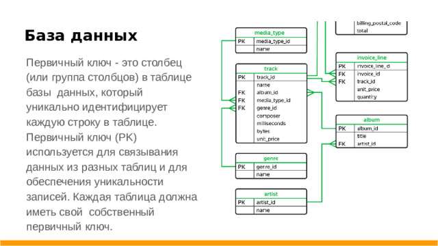 База данных Первичный ключ - это столбец (или группа столбцов) в таблице базы данных, который уникально идентифицирует каждую строку в таблице. Первичный ключ (PK) используется для связывания данных из разных таблиц и для обеспечения уникальности записей. Каждая таблица должна иметь свой собственный первичный ключ.