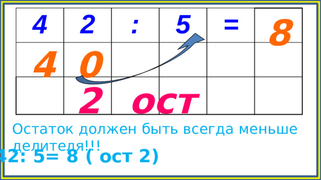 8 4 2 : 5 = 0 4 2 ост Остаток должен быть всегда меньше делителя!!! 42: 5= 8 ( ост 2)