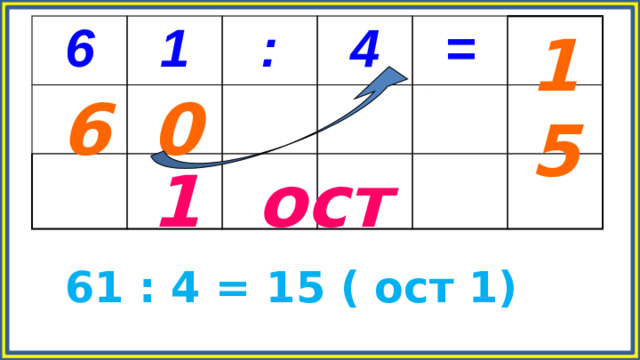 15 6 1 : 4 = 0 6 1 ост 61 : 4 = 15 ( ост 1)