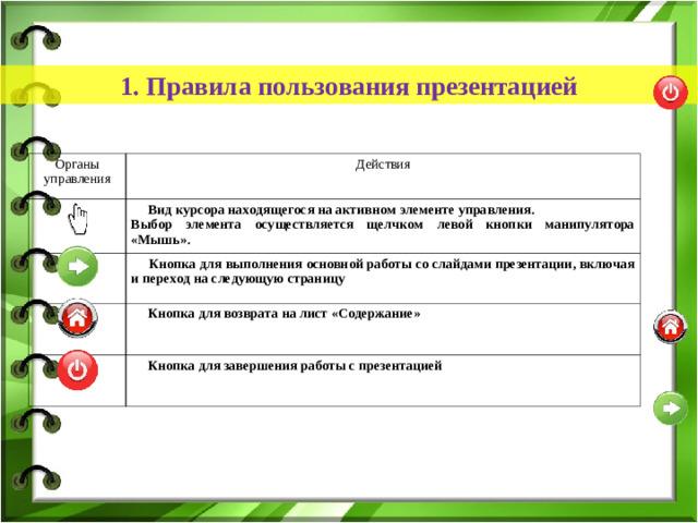 1. Правила пользования презентацией Органы управления Действия Вид курсора находящегося на активном элементе управления. Выбор элемента осуществляется щелчком левой кнопки манипулятора «Мышь». Кнопка для выполнения основной работы со слайдами презентации, включая и переход на следующую страницу Кнопка для возврата на лист «Содержание» Кнопка для завершения работы с презентацией