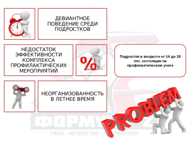 ДЕВИАНТНОЕ ПОВЕДЕНИЕ СРЕДИ ПОДРОСТКОВ Подростки в возрасте от 14 до 18 лет, состоящие на профилактическом учете НЕДОСТАТОК ЭФФЕКТИВНОСТИ КОМПЛЕКСА ПРОФИЛАКТИЧЕСКИХ МЕРОПРИЯТИЙ НЕОРГАНИЗОВАННОСТЬ В ЛЕТНЕЕ ВРЕМЯ