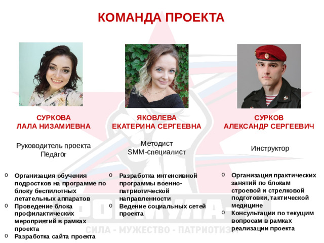 КОМАНДА ПРОЕКТА СУРКОВА ЯКОВЛЕВА СУРКОВ АЛЕКСАНДР СЕРГЕЕВИЧ ЛАЛА НИЗАМИЕВНА ЕКАТЕРИНА СЕРГЕЕВНА Методист SMM-специалист Руководитель проекта Педагог Инструктор Организация практических занятий по блокам строевой и стрелковой подготовки, тактической медицине Консультации по текущим вопросам в рамках реализации проекта Организация обучения подростков на программе по блоку беспилотных летательных аппаратов Проведение блока профилактических мероприятий в рамках проекта Разработка сайта проекта Разработка интенсивной программы военно-патриотической направленности Ведение социальных сетей проекта