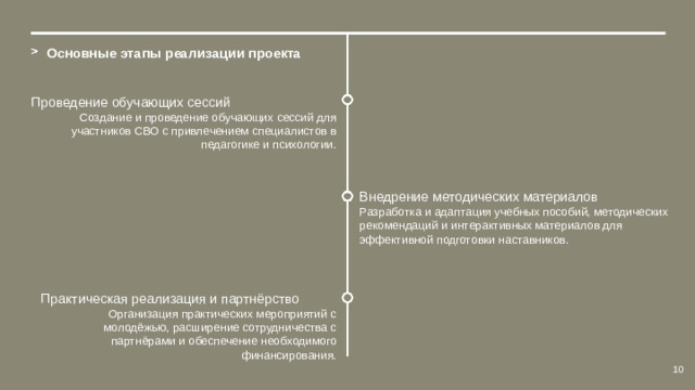 Основные этапы реализации проекта Проведение обучающих сессий Создание и проведение обучающих сессий для участников СВО с привлечением специалистов в педагогике и психологии. Внедрение методических материалов Разработка и адаптация учебных пособий, методических рекомендаций и интерактивных материалов для эффективной подготовки наставников. Практическая реализация и партнёрство Организация практических мероприятий с молодёжью, расширение сотрудничества с партнёрами и обеспечение необходимого финансирования. 10