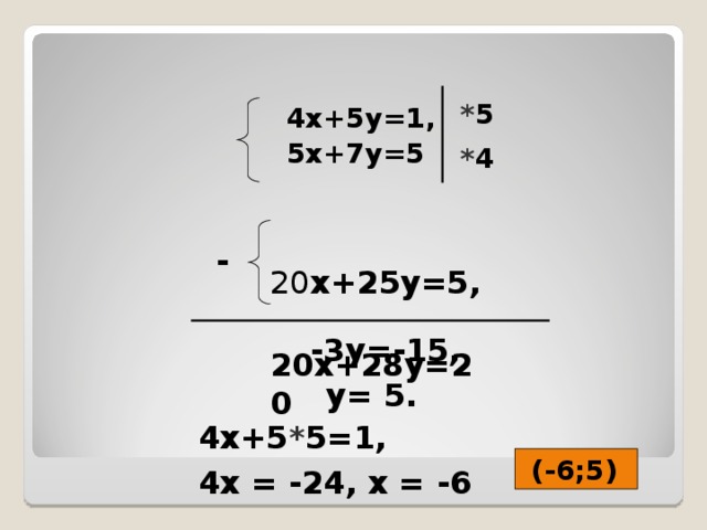 * 5   4х+5у=1 ,   5х+7у=5   * 4   20 х+25у=5 ,   20х+28у=20   -   -3у= -1 5 ,   у= 5.    4х+5 * 5 =1 ,   4x = -24, x = -6  (-6;5)
