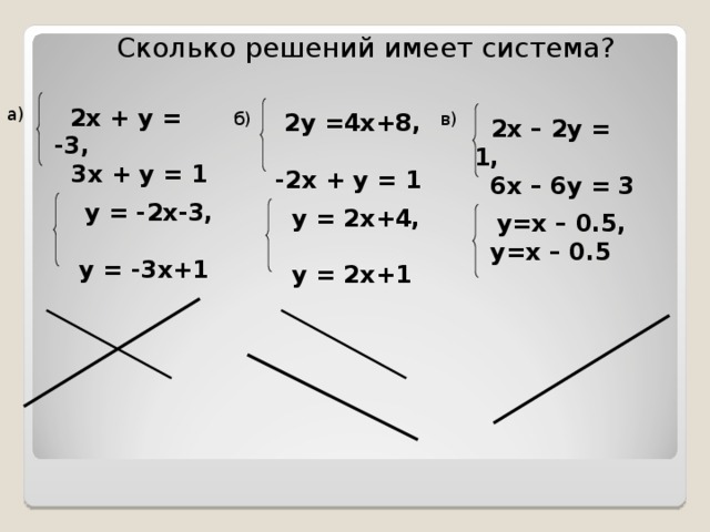 Сколько решений имеет система?  2х + у = -3 ,    3х + у = 1 a) б ) в )  2у = 4x+8,   -2 х + у = 1  2х – 2у = 1 ,   6х – 6у = 3  y = - 2x-3,   у = -3x+1  y = 2x+4,   у = 2x+1  y= х – 0.5,  y= х – 0.5