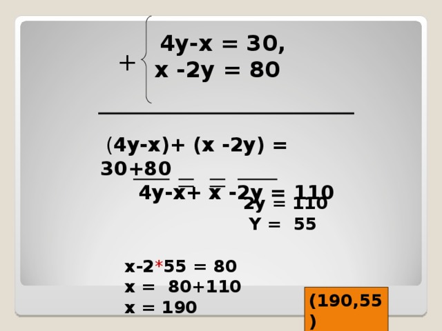 4 y-x = 3 0,   х -2 у = 80 +  ( 4 y-x )+ (х -2 у)  =  30+80   4 y-x + х -2 у  = 110 2y = 110  Y = 55  x-2 * 55 = 80 x = 80+110  x = 190  (190,55)