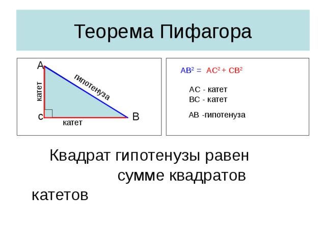 катет гипотенуза Теорема Пифагора A AC 2  + CB 2  AB 2 = АС - катет ВС - катет c АВ -гипотенуза B катет   Квадрат гипотенузы равен  сумме квадратов катетов