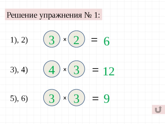 Решение упражнения № 1: 3 2 = 6 1), 2) Х 3 = 4 12 3), 4) Х 3 3 = 9 5), 6) Х 15