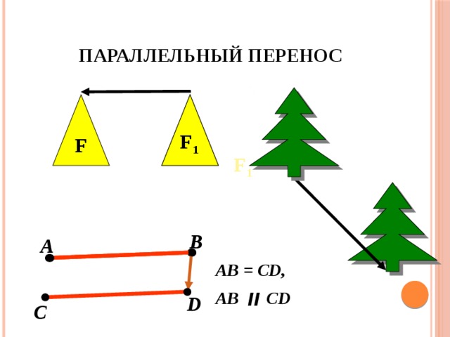 Параллельный перенос F 1 F F 1 В А AB = CD, AB ׀׀  CD  D С