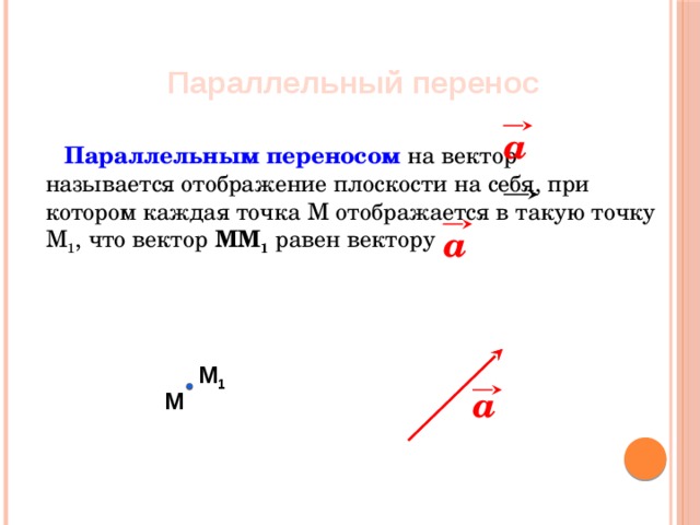 Параллельный перенос a  Параллельным переносом на вектор называется отображение плоскости на себя, при котором каждая точка М отображается в такую точку М 1 , что вектор ММ 1 равен вектору a М 1 a М