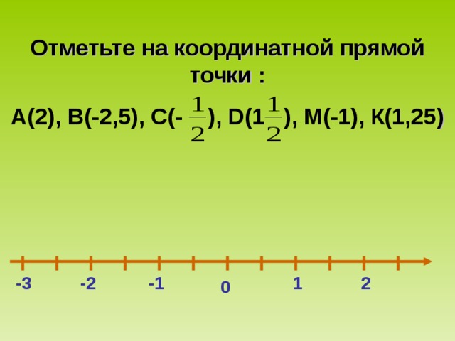 Отметьте на координатной прямой точки : А(2), В(-2,5), С(- ), D (1 ), М(-1), К(1,25 )  -3 1 -2 2 -1 0