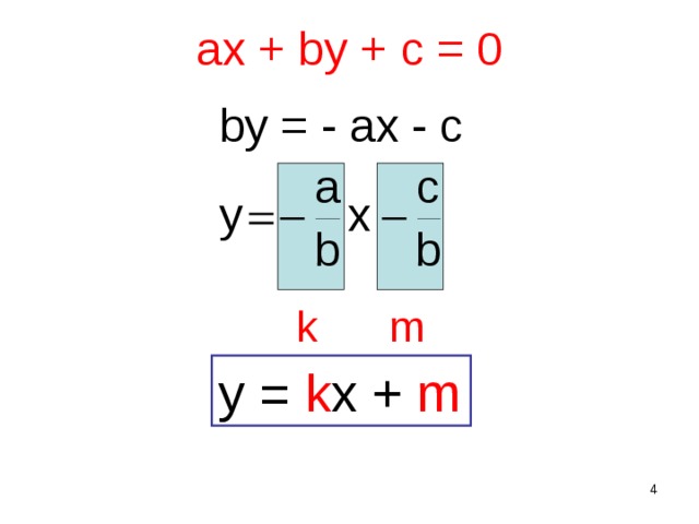 ax + by + с = 0 by = - ax - с k m y = k x + m 2