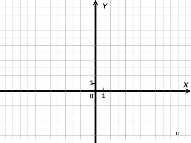 Графиком  линейной функции  у = к х + m  является  прямая 9