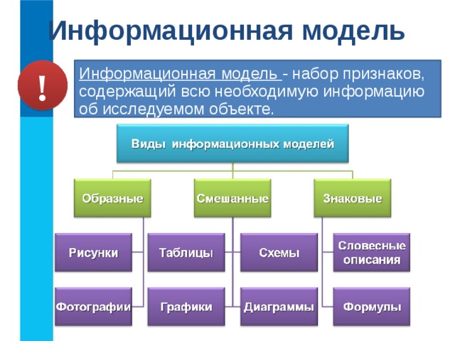 Информационная модель Информационная модель - набор признаков, содержащий всю необходимую информацию об исследуемом объекте. !