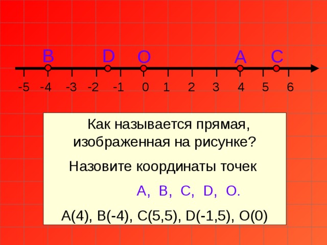 D В С А О  -5 -4 -3 -2 -1 0 1 2 3 4 5 6  Как называется прямая, изображенная на рисунке? Назовите координаты точек  А, В, C, D, О. А(4), В(-4), С(5,5), D(-1,5), О(0)