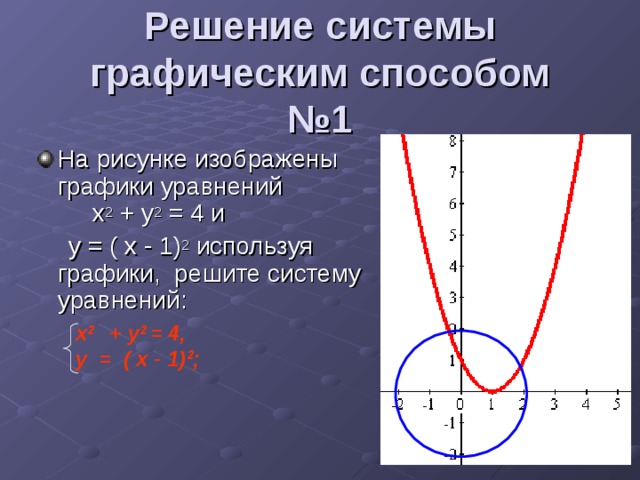 Решение системы графическим способом  №1 На рисунке изображены графики уравнений х 2 + у 2 = 4 и  у = ( х - 1) 2 используя графики, решите систему уравнений: x 2  + у 2 = 4, у  = ( х - 1) 2 ;