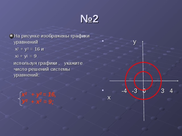 № 2 На рисунке изображены графики уравнений  х 2 + у 2 = 16 и  х 2 + у 2 = 9  используя графики , укажите число решений системы уравнений:    у    у   -4 -3 0 3 4 х  -4 -3 0 3 4 х x 2  + у 2 = 16, У 2  + x 2  = 9;