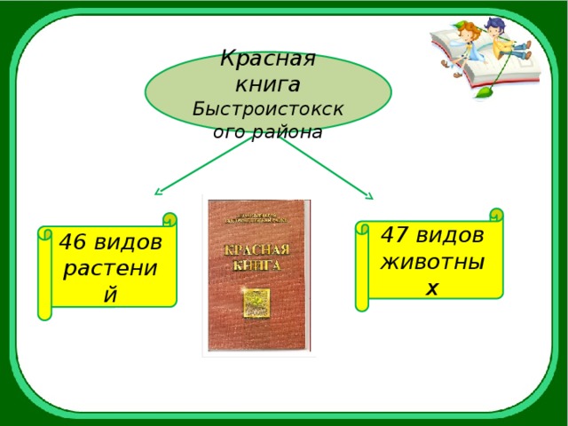 Красная книга Быстроистокского района 47 видов животных 46 видов растений