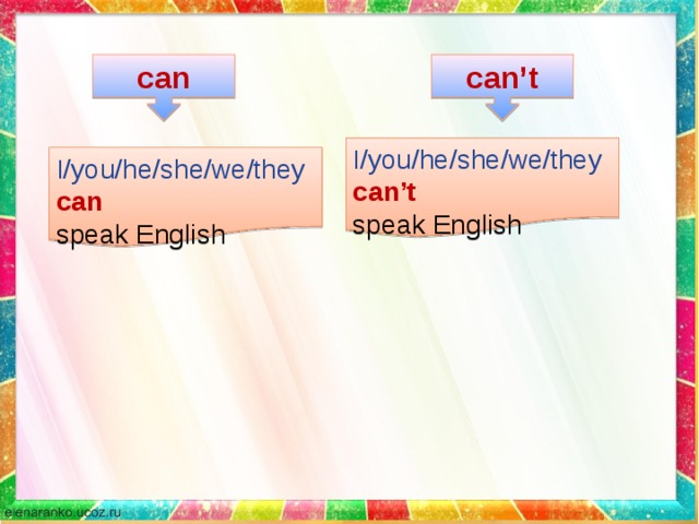 can can’t I am .....  I have got a...  He/She is.......  He/She is a.....  He/ She can .....  He/She is ....... I/you/he/she/we/they  can’t  speak English I/you/he/she/we/they  can  speak English I/you/he/she/we/they  can  speak English
