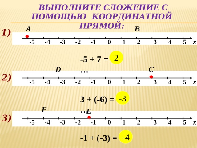 Выполните сложение с помощью координатной прямой: А В 1)   -5 -4 -3 -2 -1 0 1 2 3 4 5 х 2 -5 + 7 = …  D С 2)   -5 -4 -3 -2 -1 0 1 2 3 4 5 х -3 3 + (-6) = … F Е   -5 -4 -3 -2 -1 0 1 2 3 4 5 х 3) -4 -1 + (-3) = …