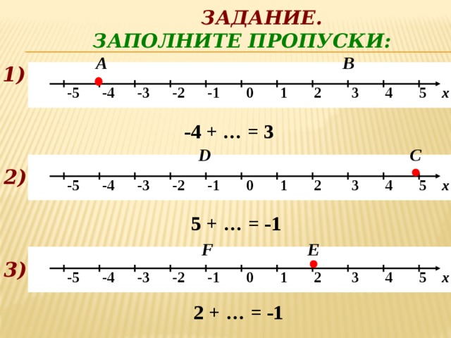 Задание.    Заполните пропуски: В А 1)   -5 -4 -3 -2 -1 0 1 2 3 4 5 х -4 + … = 3  С D   -5 -4 -3 -2 -1 0 1 2 3 4 5 х 2) 5 + … = -1 Е F   -5 -4 -3 -2 -1 0 1 2 3 4 5 х 3)  2 + … = -1 12