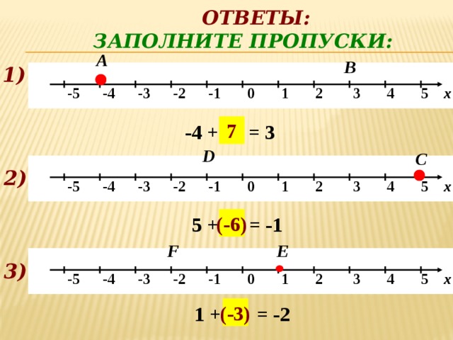 Ответы:    Заполните пропуски: А В 1)   -5 -4 -3 -2 -1 0 1 2 3 4 5 х 7 -4 + … = 3  D С   -5 -4 -3 -2 -1 0 1 2 3 4 5 х 2) 5 + … = -1 (-6) Е F   -5 -4 -3 -2 -1 0 1 2 3 4 5 х 3)  1 + … = -2 (-3)