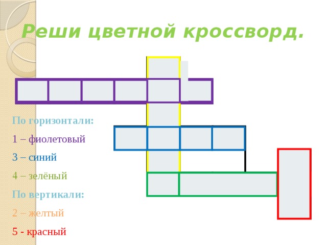 Реши цветной кроссворд. 1 2 3 4 5 По горизонтали: 1 – фиолетовый 3 – синий 4 – зелёный По вертикали: 2 – желтый 5 - красный