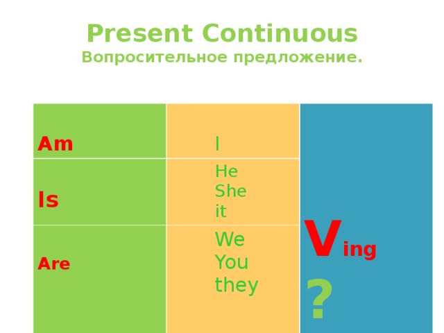 Present Continuous  Вопросительное предложение.   Am    I         V ing  ? Is  He  She  it Are  We  You  they