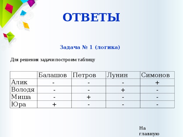 ОТВЕТЫ Задача № 1 (логика)  Для решения задачи построим таблицу Алик Балашов Володя Петров - Миша - - Лунин - Юра - - Симонов + + + + - - - - - - На главную