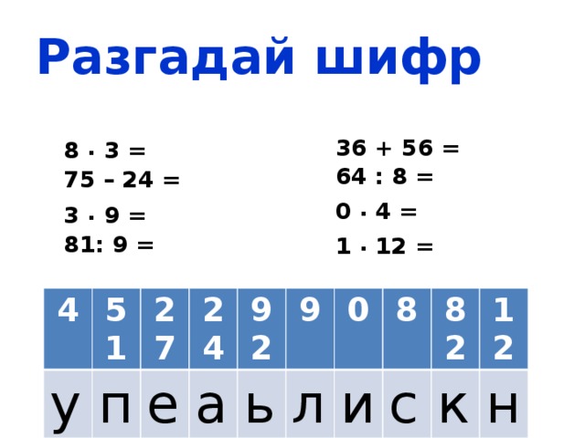 Разгадай шифр 8 . 3 = 75 – 24 = 3 . 9 = 81: 9 = 36 + 56 = 64 : 8 = 0 . 4 = 1 . 12 = 4 у 51 27 п 24 е 92 а ь 9 л 0 и 8 с 82 к 12 н