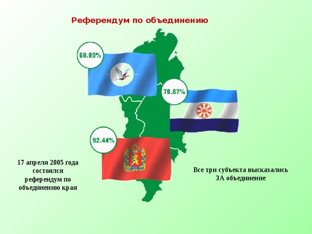 Референдум по объединению 17 апреля 2005 года состоялся референдум по объединению края Все три субъекта высказались ЗА объединение