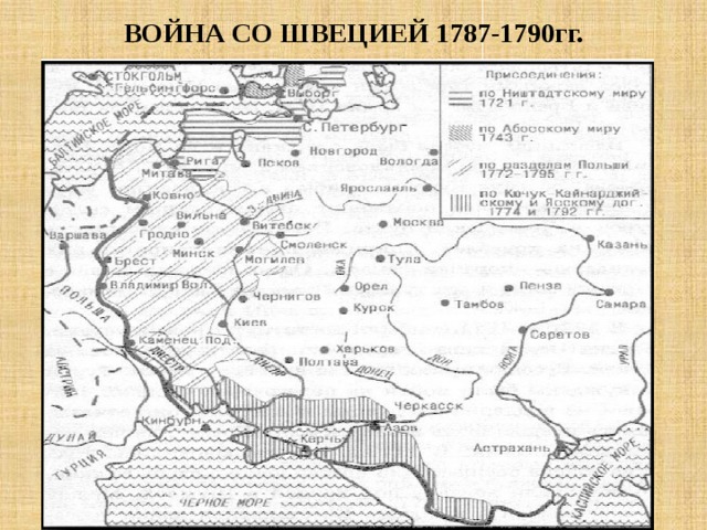 ВОЙНА СО ШВЕЦИЕЙ 1787-1790гг.