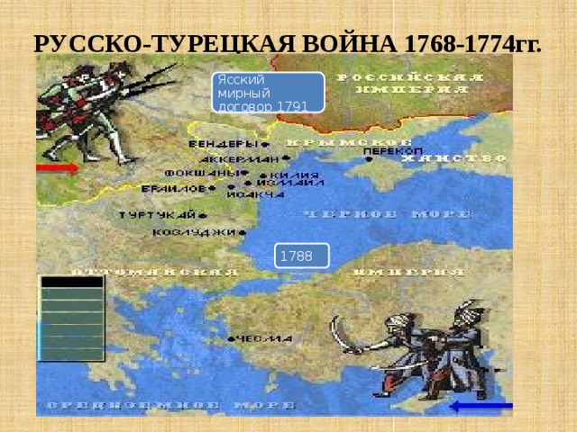 РУССКО-ТУРЕЦКАЯ ВОЙНА 1768-1774гг. Ясский мирный договор 1791 1788