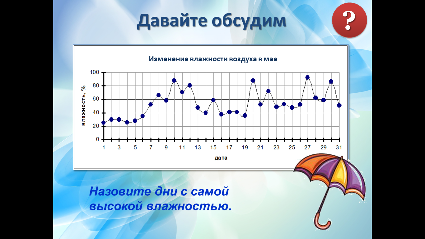 На диаграмме 9 показано число учащихся занимающихся в кружках