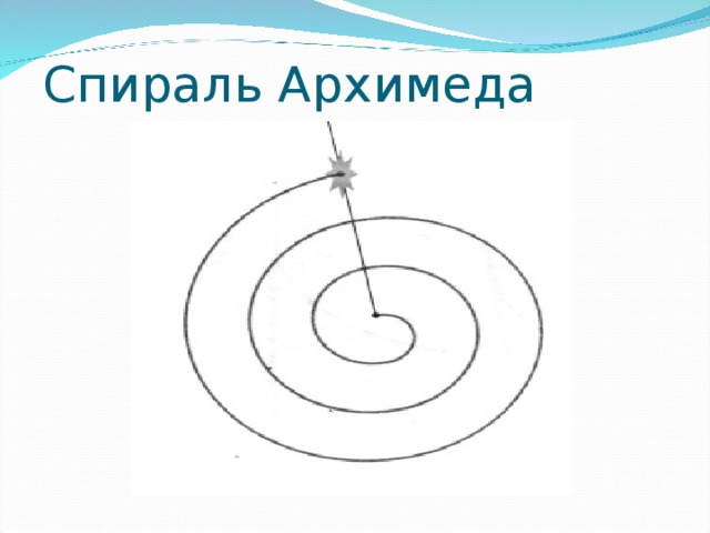 Спираль Архимеда