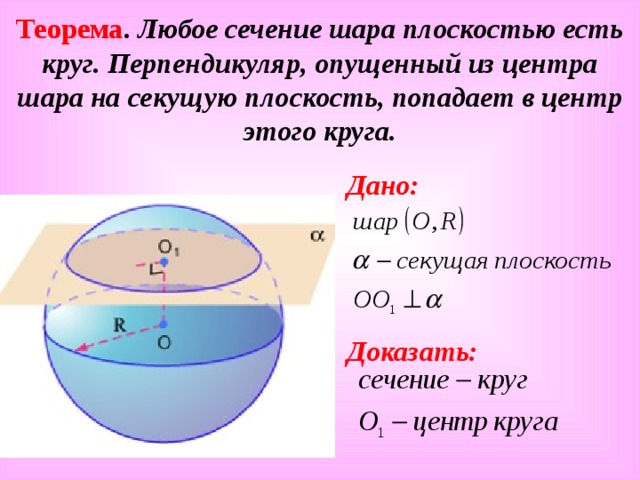 Теорема . Любое сечение шара плоскостью есть круг. Перпендикуляр, опущенный из центра шара на секущую плоскость, попадает в центр этого круга. Дано:    Доказать: