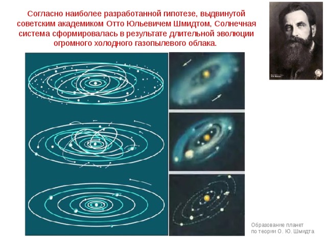 Согласно наиболее разработанной гипотезе, выдвинутой советским академиком Отто Юльевичем Шмидтом, Солнечная система сформировалась в результате длительной эволюции огромного холодного газопылевого облака. Образование планет по теории О. Ю. Шмидта