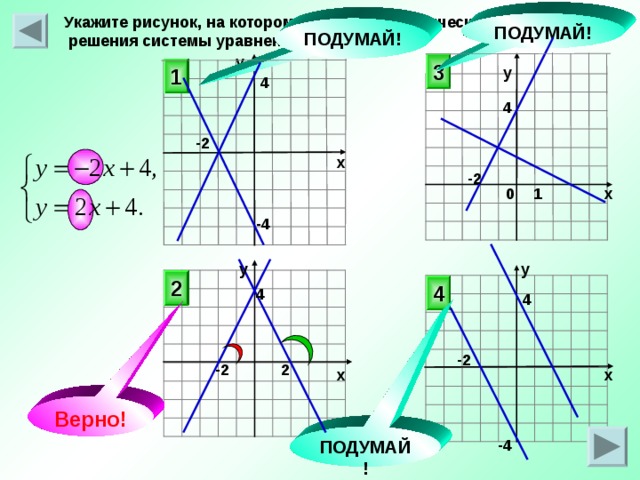 Укажите рисунок, на котором приведена графическая иллюстрация  решения системы уравнений ПОДУМАЙ! ПОДУМАЙ! у 3 1 у 4 4 -2 х -2 х 1 0 -4 у у 2 4 4 4 -2 -2 2 х х Верно!  ПОДУМАЙ! -4