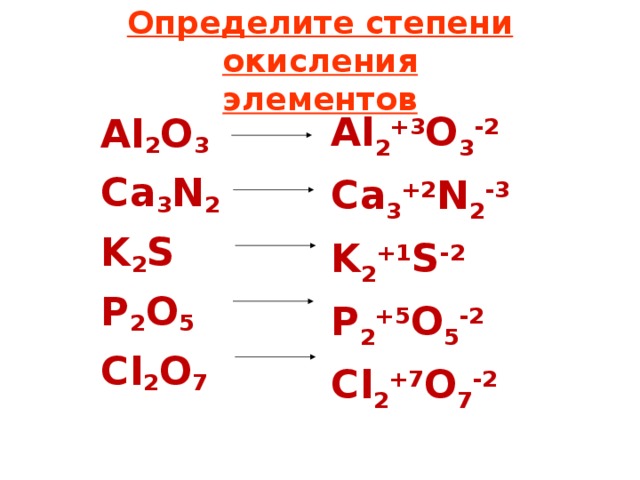 Определите степени окисления  элементов Al 2 +3 O 3 -2 Ca 3 +2 N 2 -3 K 2 +1 S -2 P 2 +5 O 5 -2 Cl 2 +7 O 7 -2 Al 2 O 3 Ca 3 N 2 K 2 S P 2 O 5 Cl 2 O 7