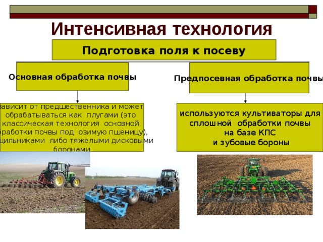Этапы обработки полей. Последовательность обработки почвы. Технология предпосевной обработки почвы. Технология подготовки почвы. Интенсивная технология подготовки поля к посеву.