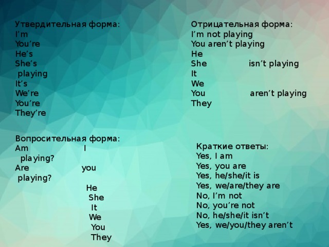 Утвердительная форма:  I’m  You’re  He’s  She’s playing  It’s  We’re  You’re  They’re Отрицательная форма: I’m not playing  You aren’t playing He She isn’t playing It  We You aren’t playing They Вопросительная форма:  Am I playing?  Are you playing?  He  She  It  We  You  They Краткие ответы: Yes, I am  Yes, you are  Yes, he/she/it is  Yes, we/are/they are No, I’m not  No, you’re not  No, he/she/it isn’t Yes, we/you/they aren’t