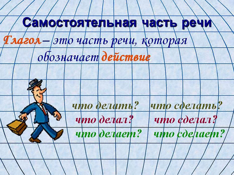 Повторение по теме глагол 4 класс школа россии презентация