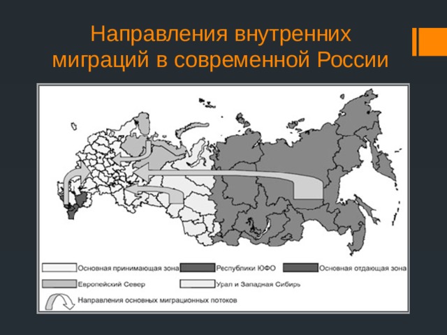 Направления внутренних миграций в современной России