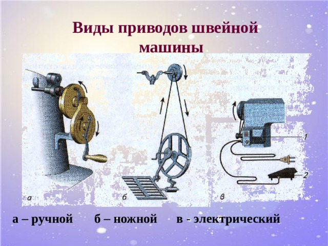 Виды приводов швейной машины а – ручной   б – ножной  в - электрический