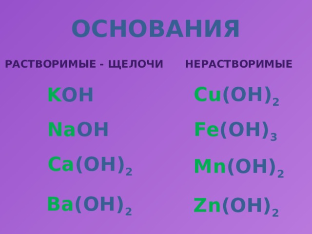 ОСНОВАНИЯ растворимые - щелочи нерастворимые Cu (OH) 2 K OH Na OH Fe (OH) 3 Ca (OH) 2 Mn (OH) 2 Ba (OH) 2 Zn (OH) 2