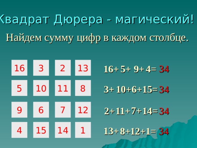 Квадрат Дюрера - магический! Найдем сумму цифр в каждом столбце. 16 3 13 2 34 4= 16+ 5+ 9+ 11 8 5 10 6+ 15= 10+ 3+ 34 9 7 6 12 7+ 11+ 2+ 14= 34 14 1 15 4 13+ 8+ 12+ 1= 34